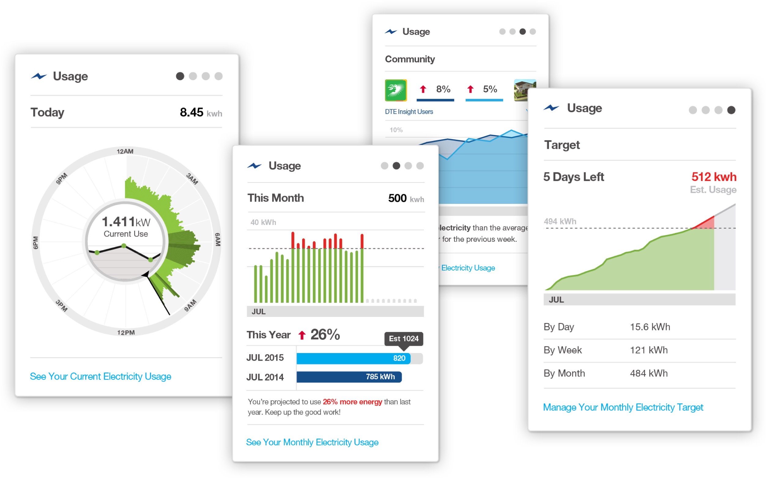 dte-cards-dashboard