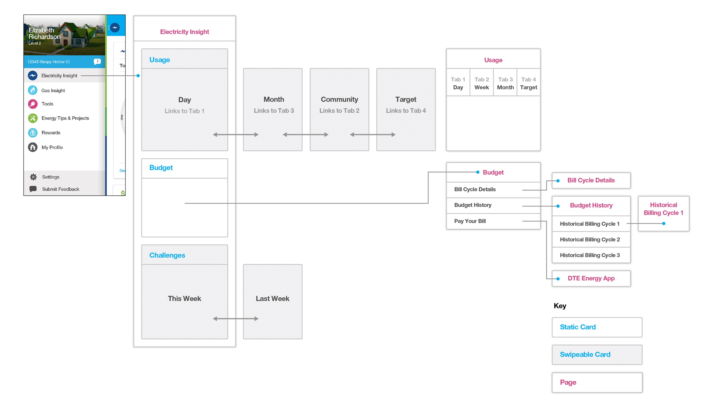 dte-user-flow