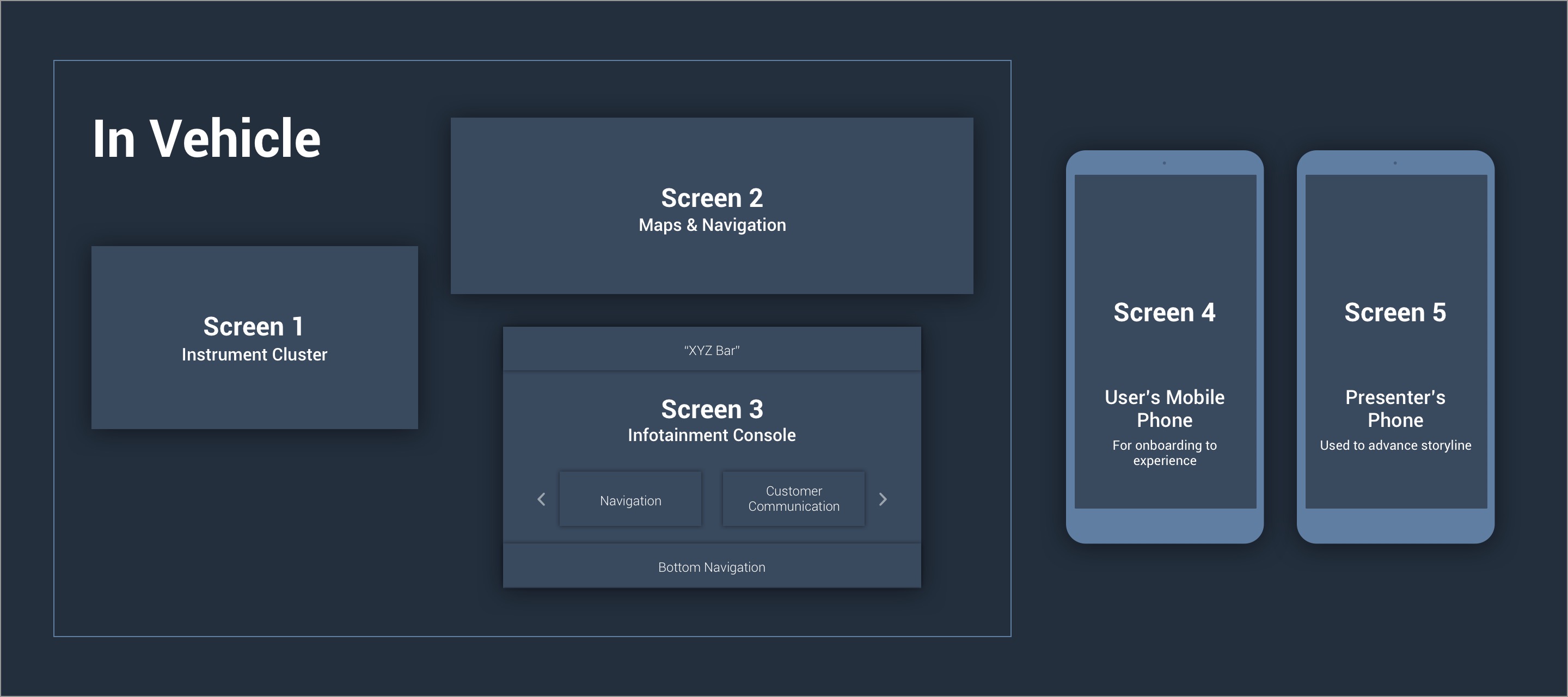 xyz-screen-setup