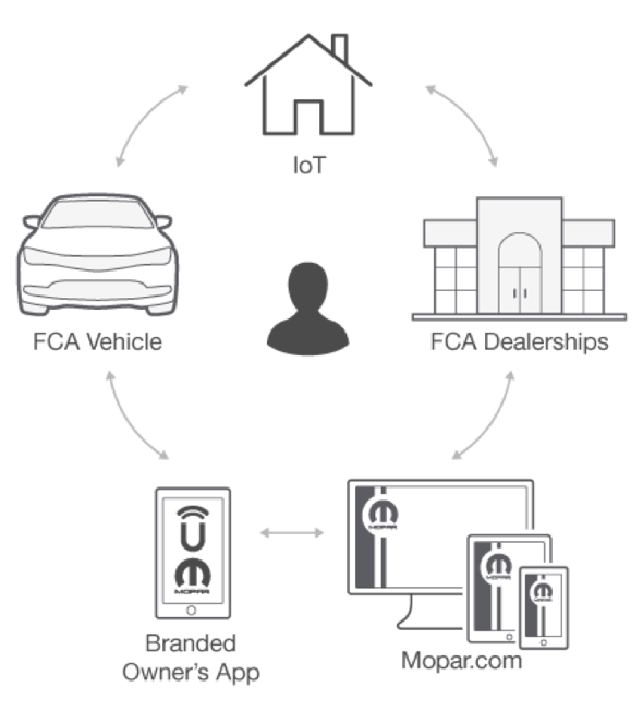 mopar-digital-ecosystem