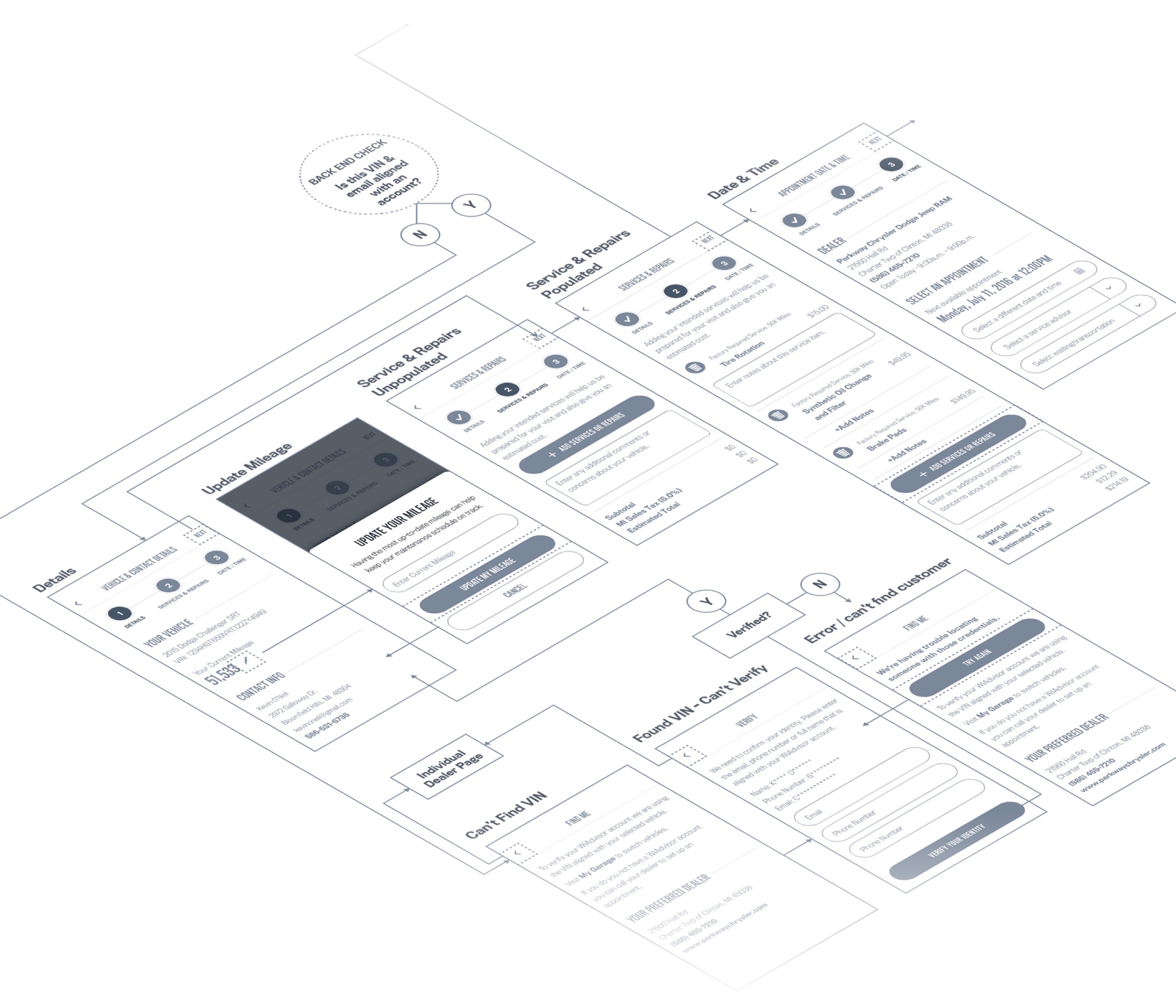 mopar-userflow-service